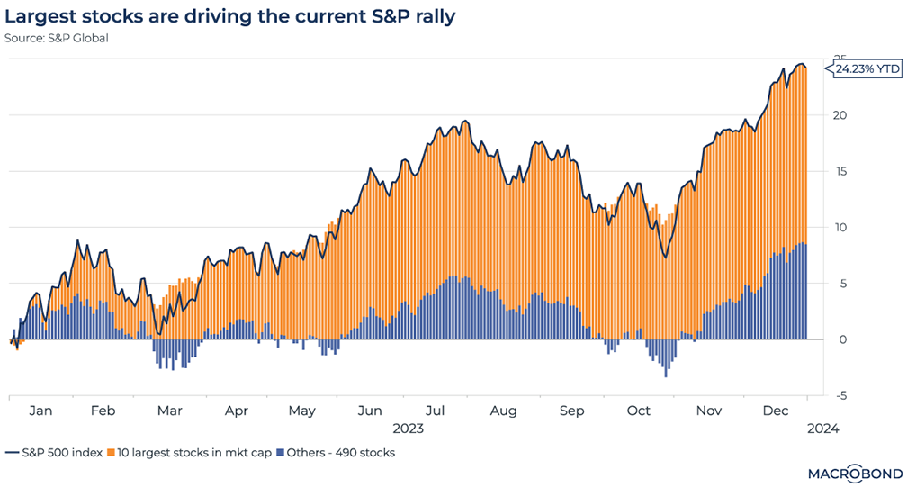 Charts Of The Year: 2023’s Most Popular Visualisations, Part II ...